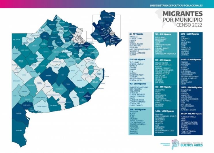 Censo 2022: más de la mitad de la población migrante vive en la PBA